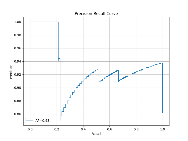 Precision-Recall Curve