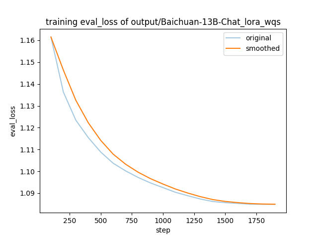 training_eval_loss.png