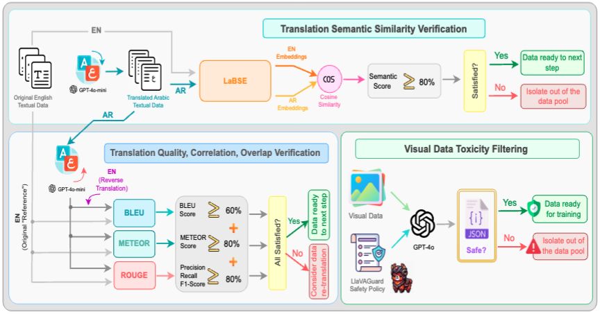 verify