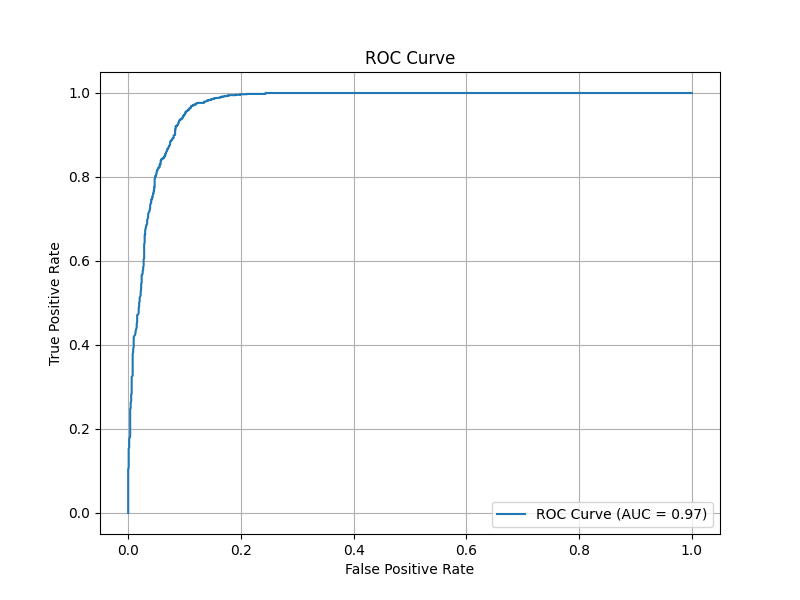 ROC Curve