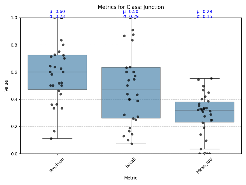 boxplot_Junction.png