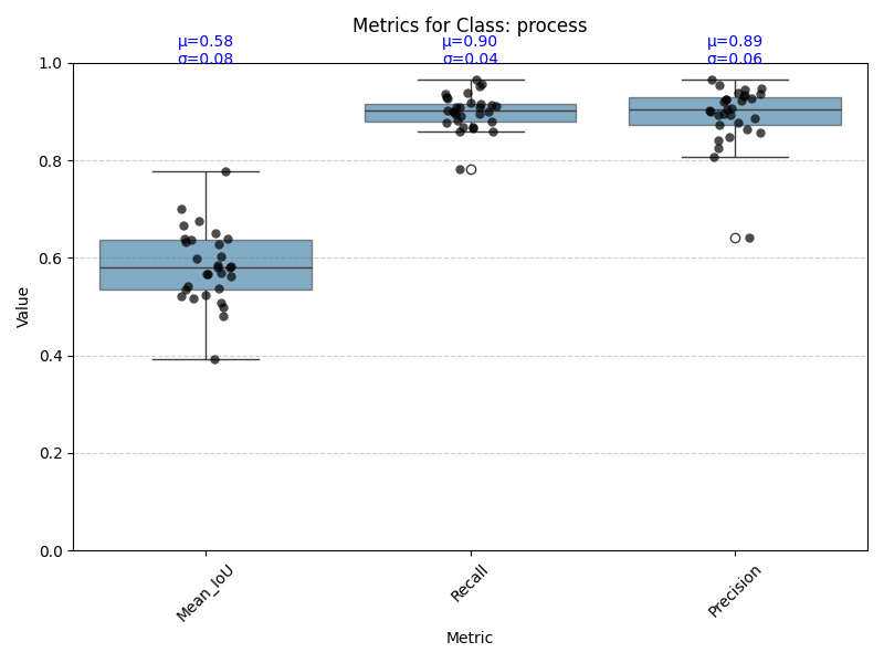 boxplot_process.png