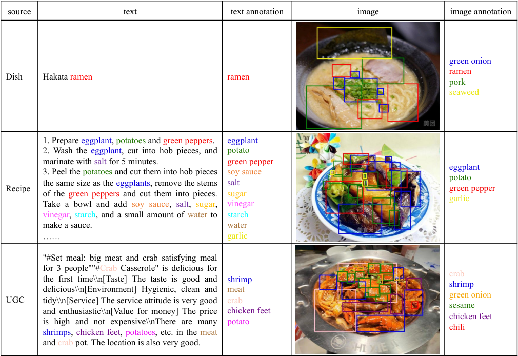 annotations