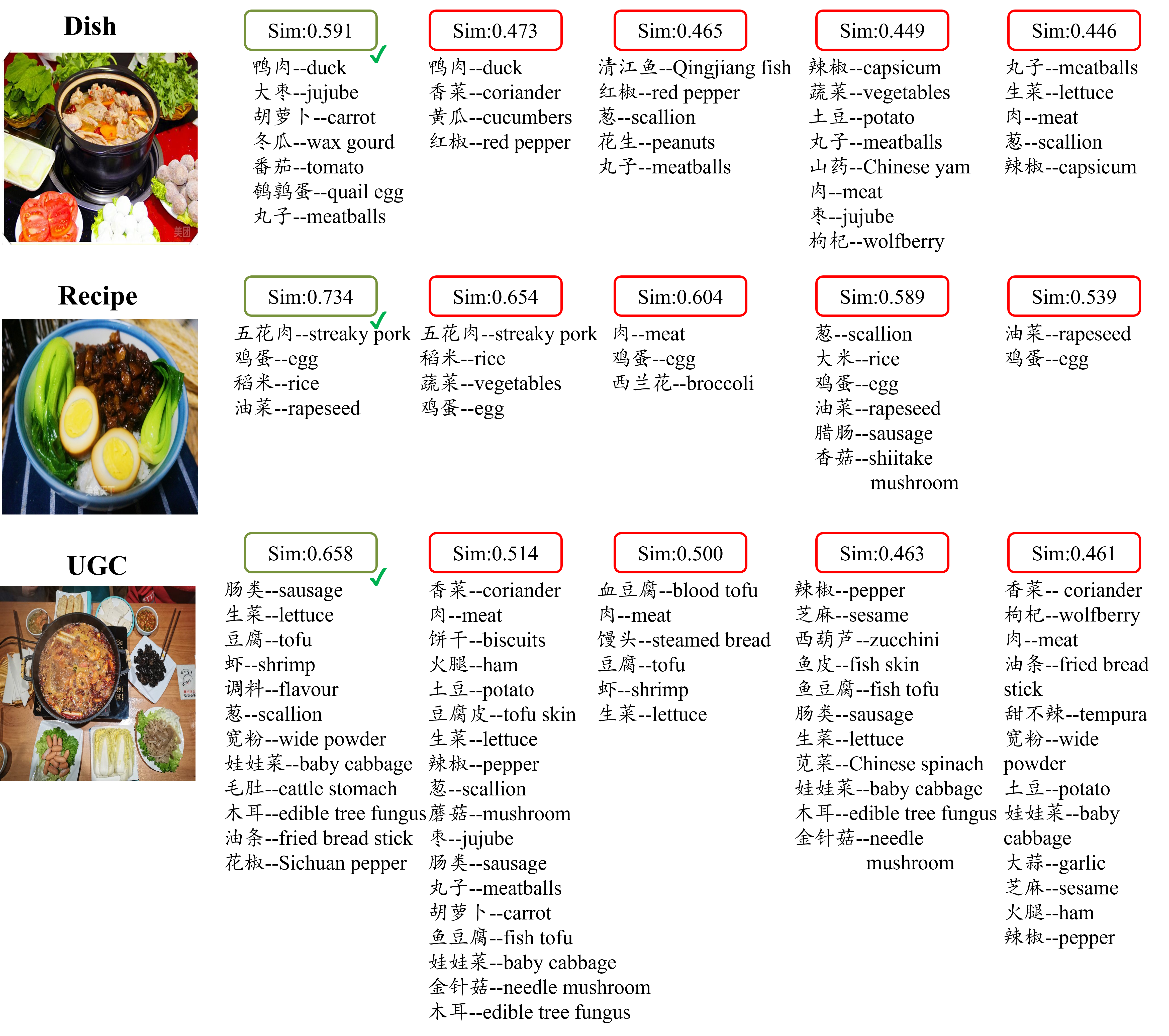 image to ingredient