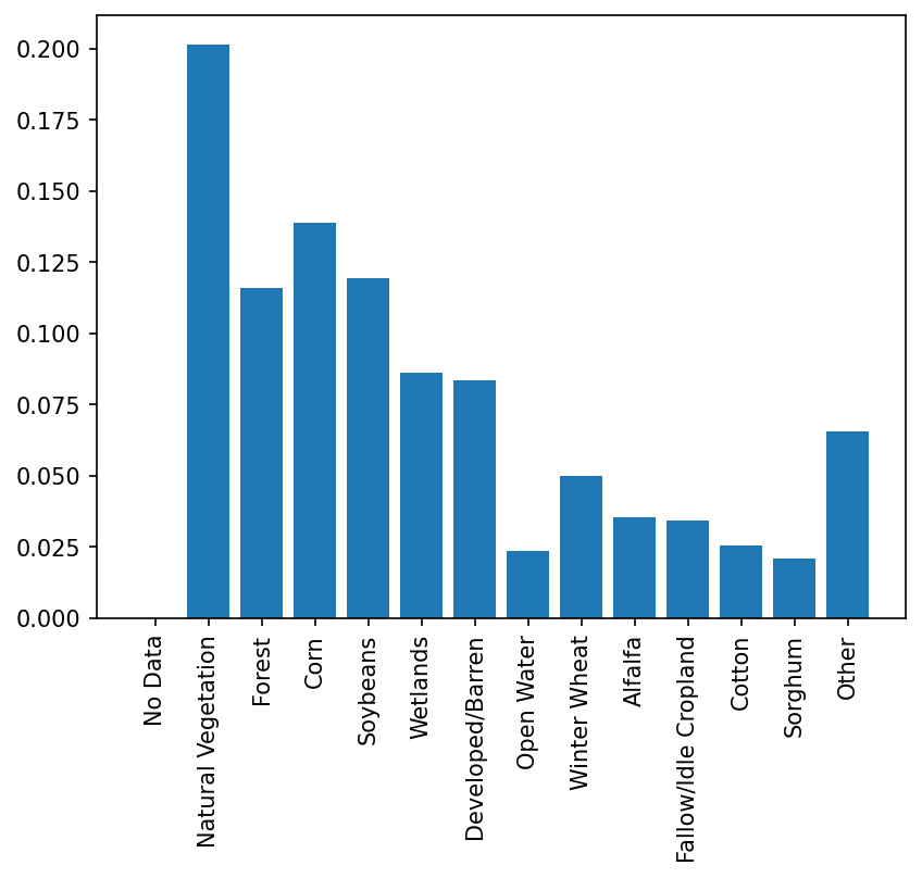 Training Data