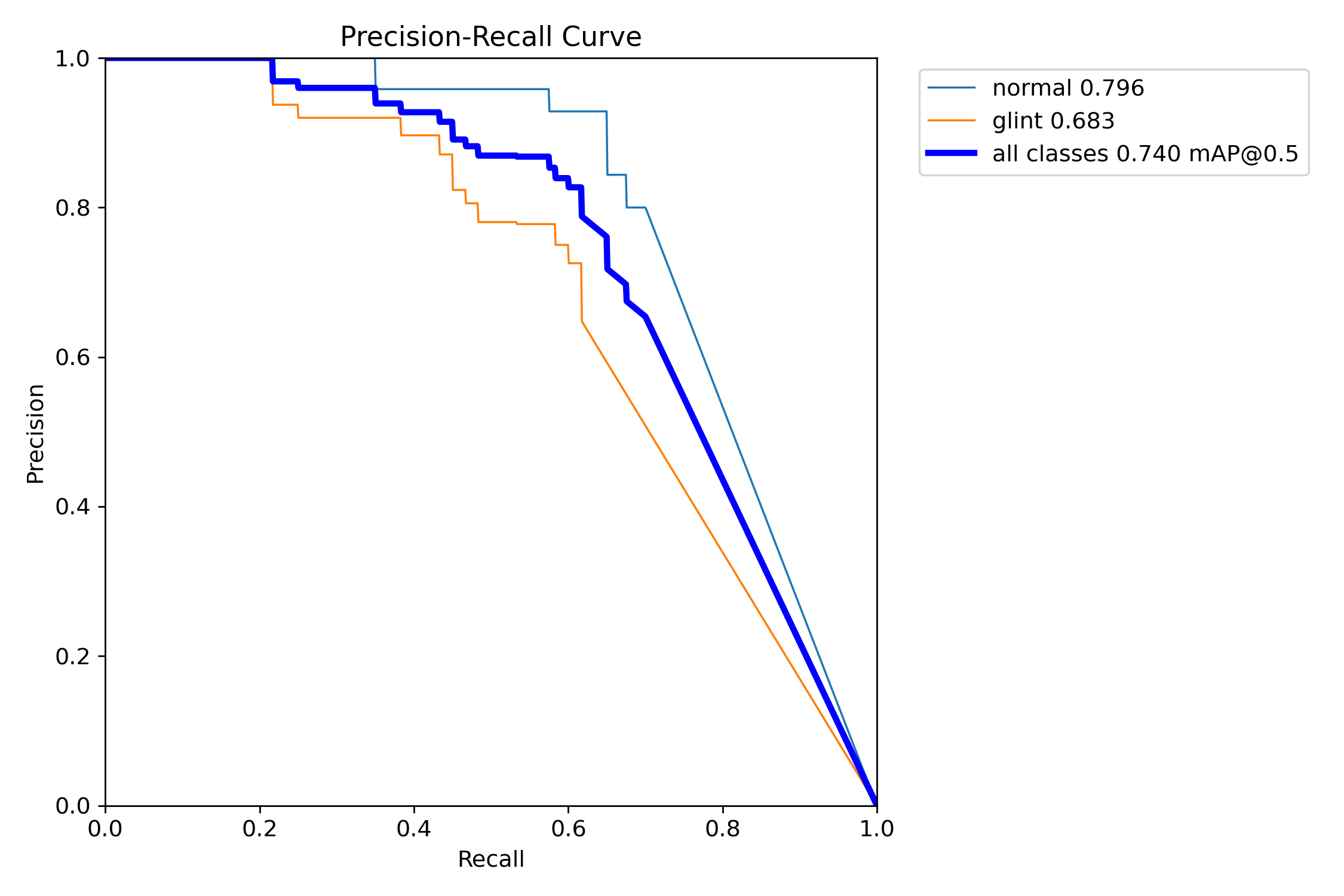 BoxPR_curve.png