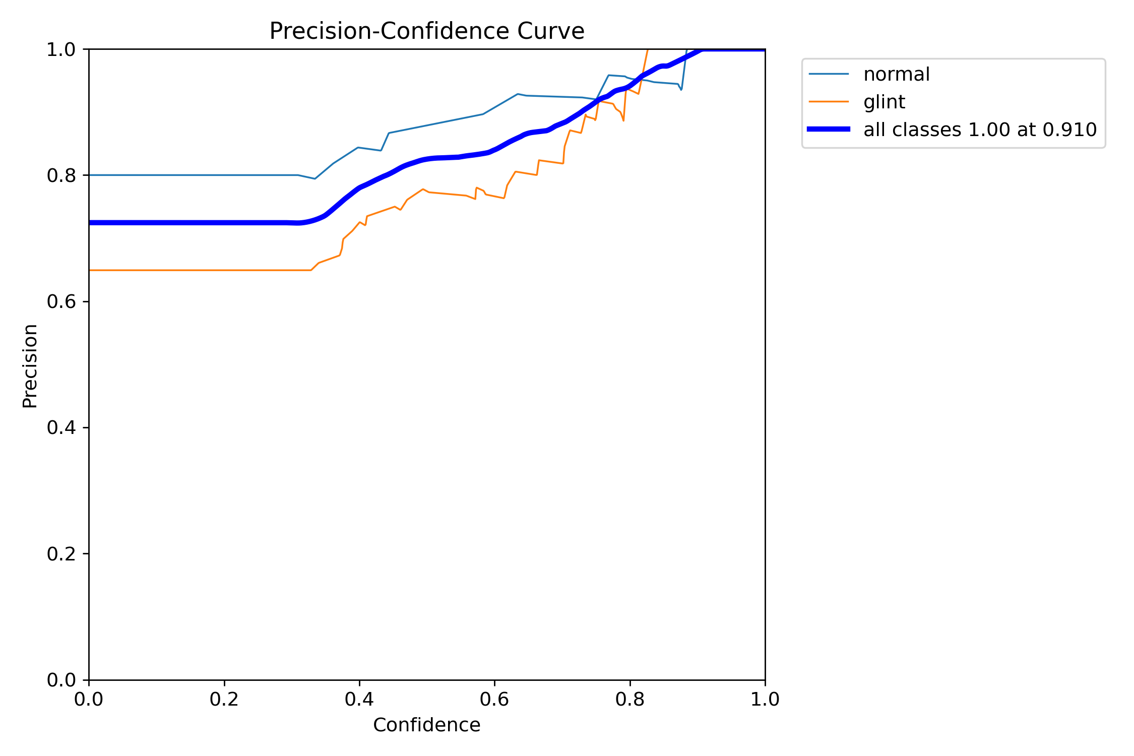 BoxP_curve.png