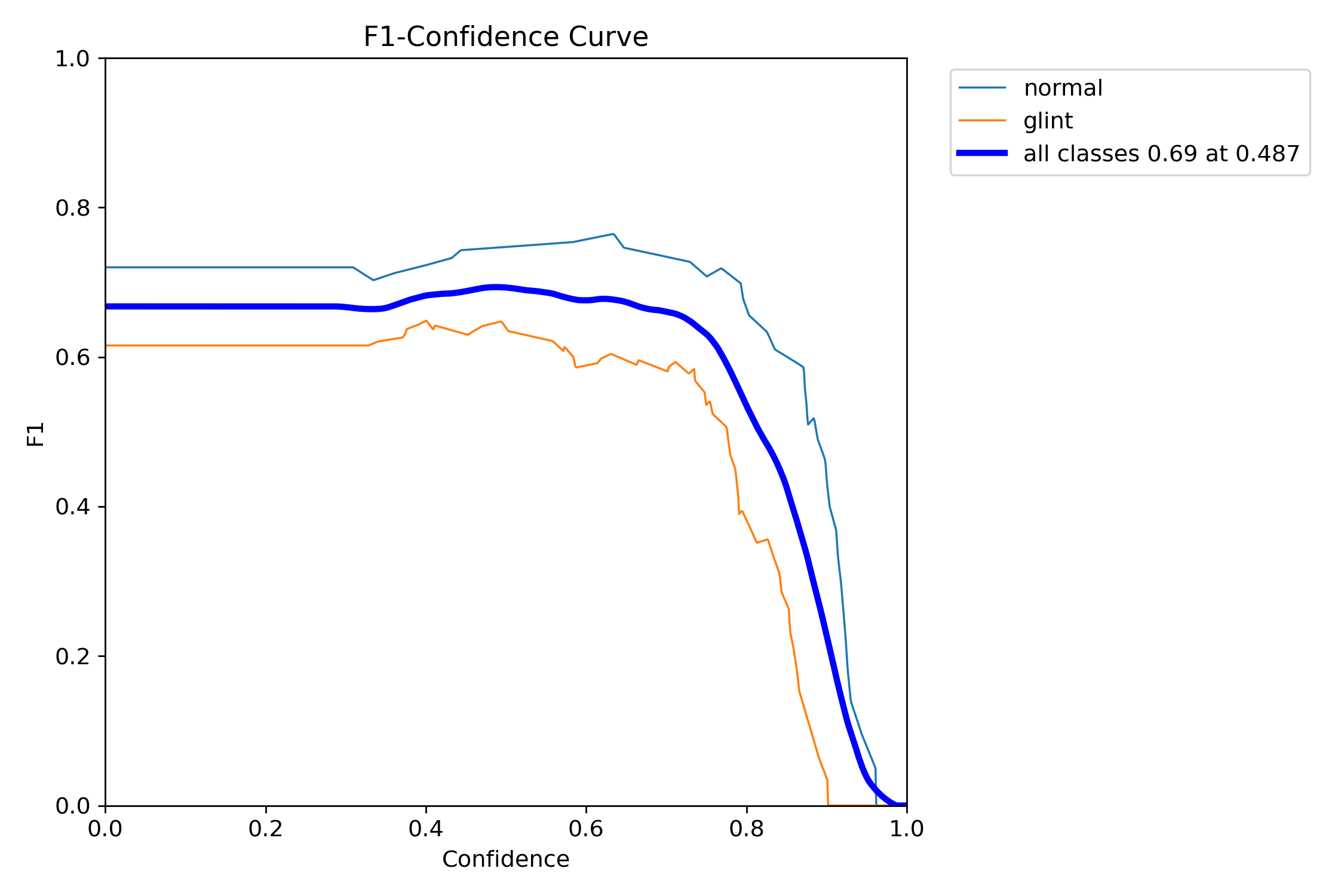 MaskF1_curve.png