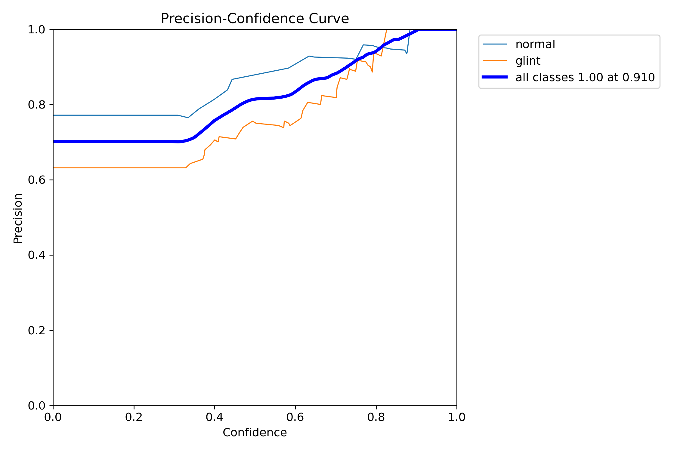 MaskP_curve.png