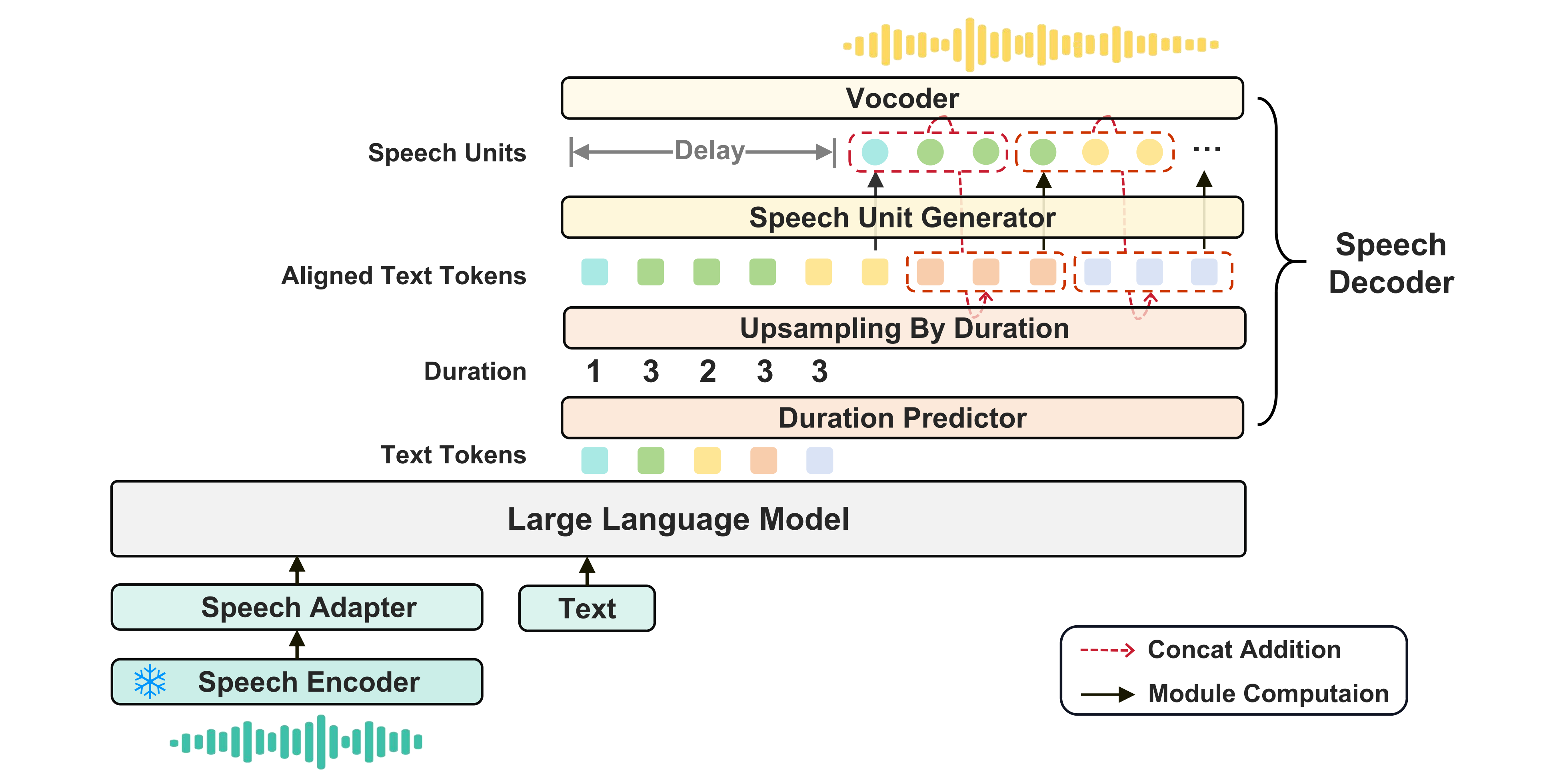 am-omni architecture